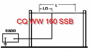 Concurso CQ 160M Contest SSB 2016